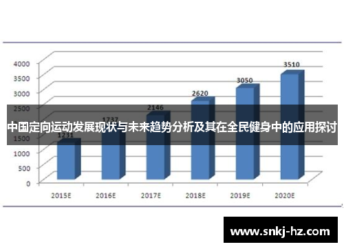 中国定向运动发展现状与未来趋势分析及其在全民健身中的应用探讨