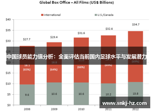 中国球员能力值分析：全面评估当前国内足球水平与发展潜力